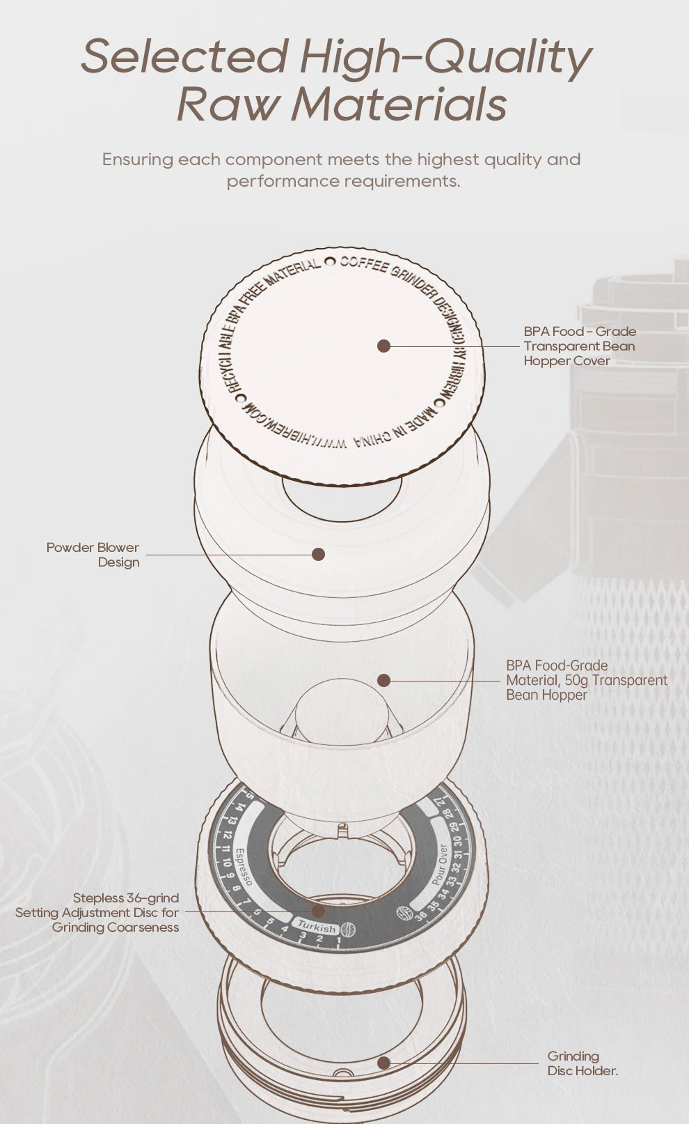 HiBREW G5 48mm Conical Burr Electric Coffee Grinder Compact Portable Coffee Bean Mill Kitchen for Espresso Turkish Coffee