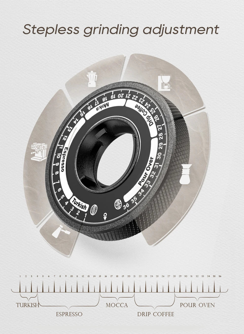 HiBREW G5 48mm Conical Burr Electric Coffee Grinder Compact Portable Coffee Bean Mill Kitchen for Espresso Turkish Coffee