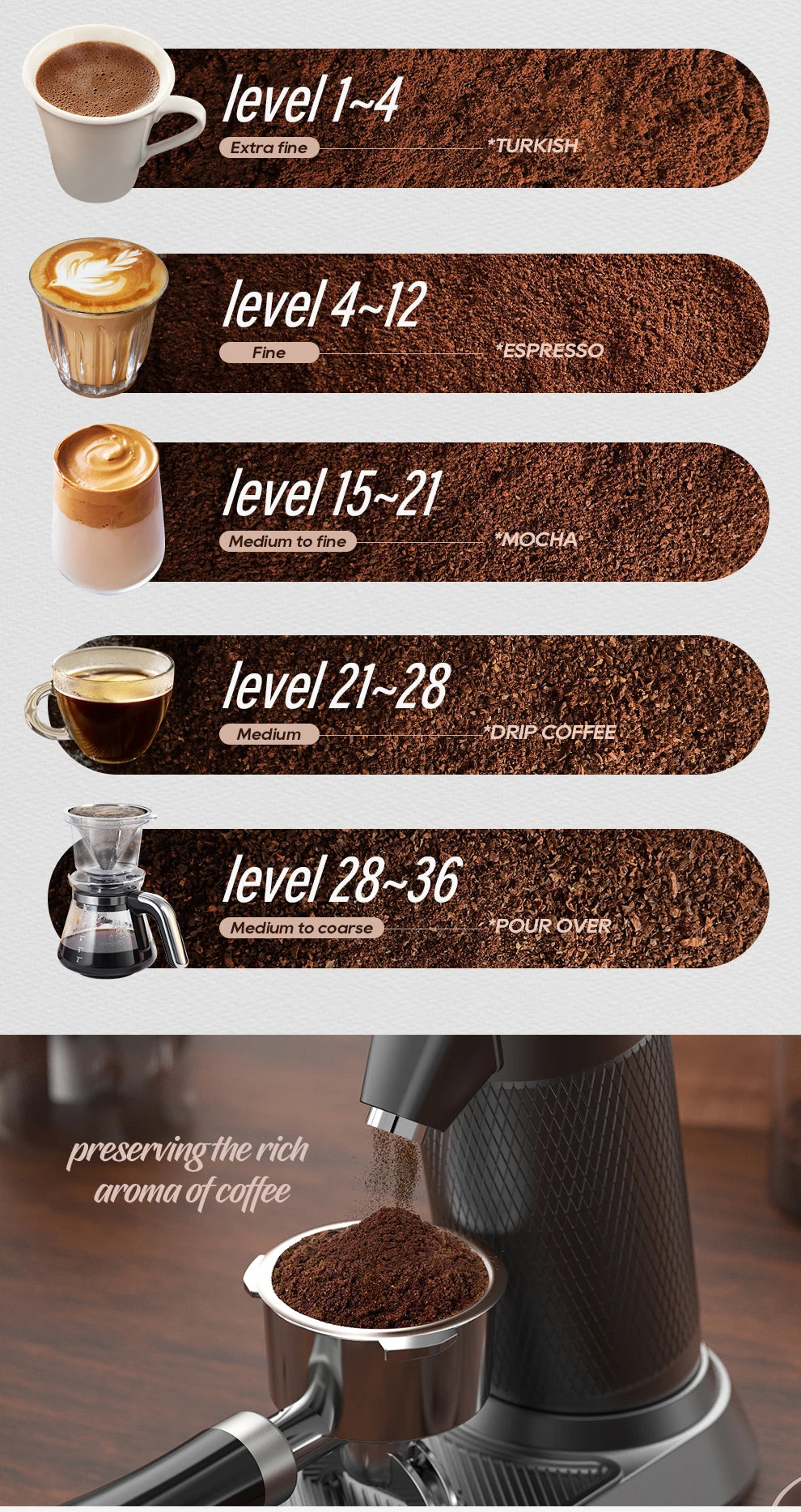 HiBREW G5 48mm Conical Burr Electric Coffee Grinder Compact Portable Coffee Bean Mill Kitchen for Espresso Turkish Coffee