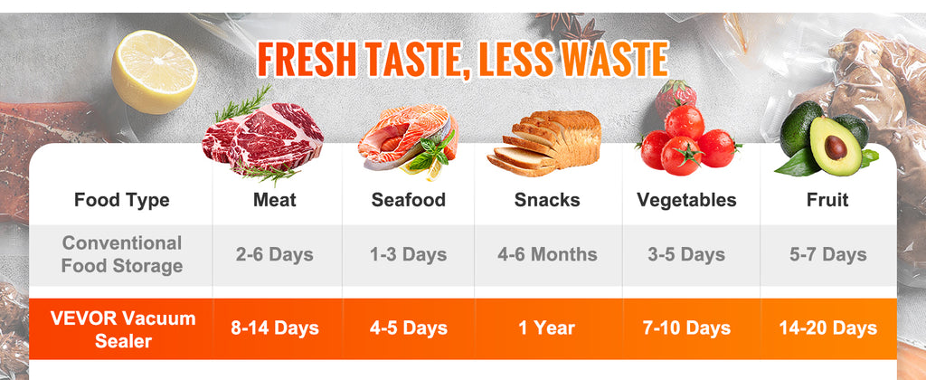 SucceBuy 90Kpa 130W Vacuum Sealer Food Packaging Machine with Free 10pcs Vacuum bags for Household Kitchen Vacuum Food Sealing